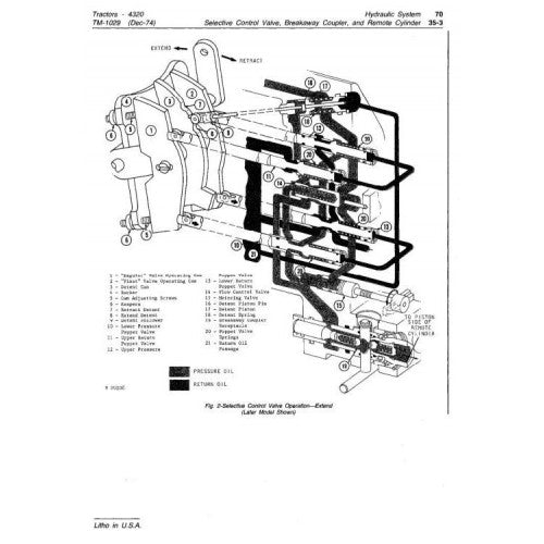 JOHN DEERE 4320 TRACTOR TECHNICAL MANUAL TM1029 PDF FILE The